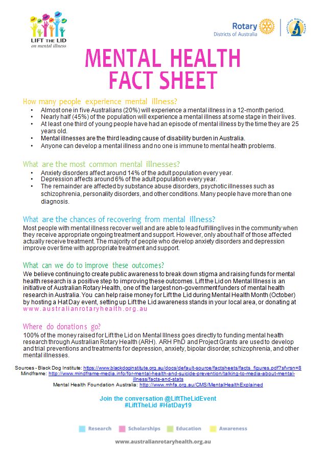 Mental Health Fact Sheet Greenmeadows Medical Centre Port Macquarie